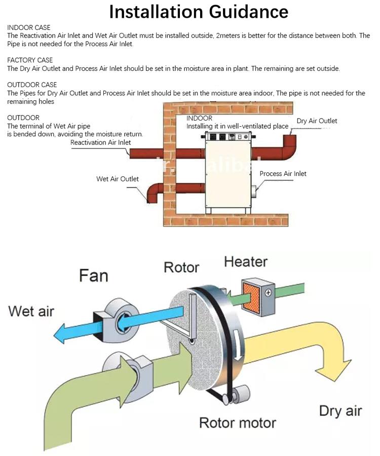 Industrial Desiccant Dehumidifier